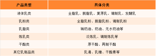 2021年中国乳制品行业发展现状及未来发展趋势分析