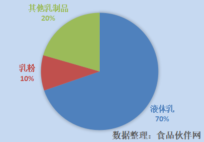 2022年1-6月份乳制品行业新品采集情况分析
