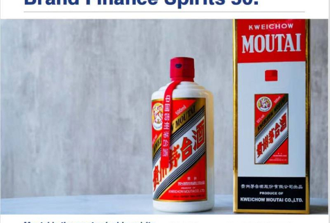 2022年度全球最具价值烈酒品牌50强,中国茅台排行第一