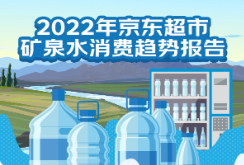 京东超市发布《2022年京东超市矿泉水消费趋势报告》