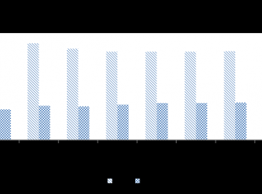 2022年，乳业市场会陷入过剩状态吗？