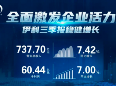 全球乳业五强!“聚势者”再出发