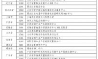 2021年度奶牛生产性能测定情况