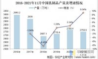 2021年中国乳制品产量、企业数量及进出口情况分析..