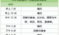 秋季宝宝辅食怎么吃？实用攻略来了！（附10道营养食谱）