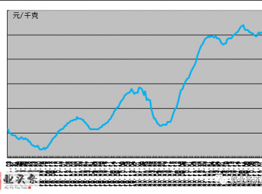 中国奶业经济月报2022年02月