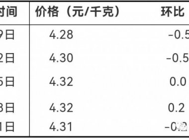 中国奶业经济月报2022年01月