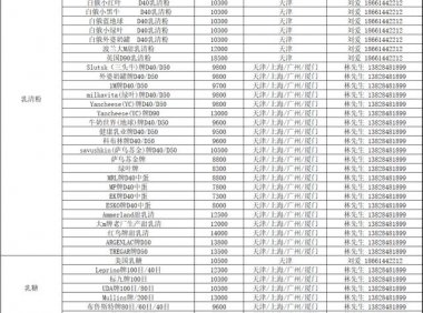 第40周乳清粉&乳糖行情周报