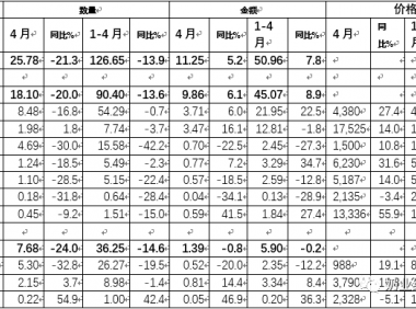 中国奶业贸易月报2022年05月