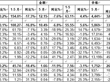 中国奶业贸易月报2022年06月