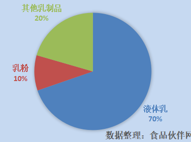 2022年1-6月份乳制品行业新品采集情况分析