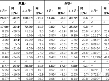 中国奶业贸易月报2022年04月