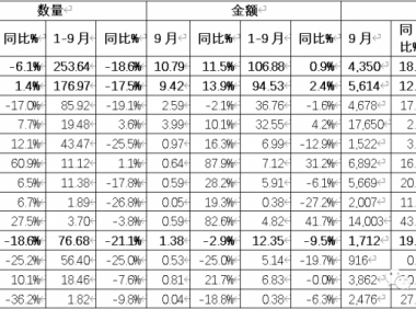 中国奶业贸易月报2022年10月