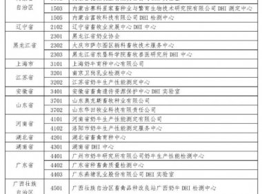 2021年度奶牛生产性能测定情况