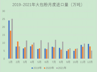 2021年奶业进出口情况