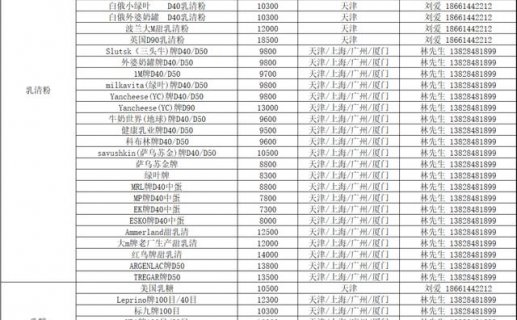 第40周乳清粉&乳糖行情周报