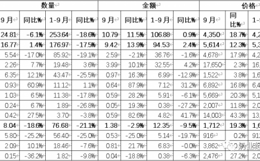 中国奶业贸易月报2022年10月