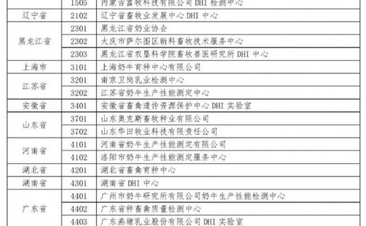 2021年度奶牛生产性能测定情况