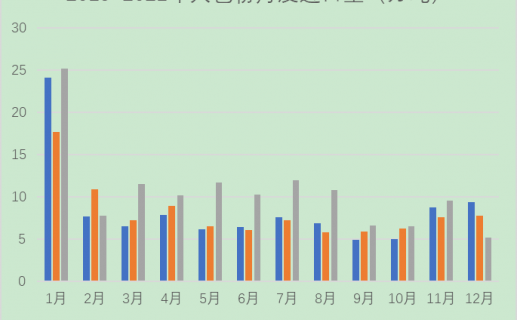 2021年奶业进出口情况