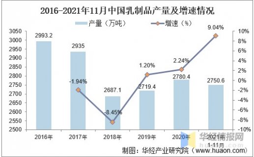 2021年中国乳制品产量、企业数量及进出口情况分析..
