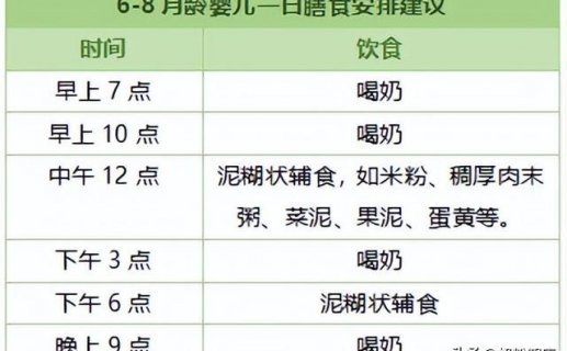 秋季宝宝辅食怎么吃？实用攻略来了！（附10道营养食谱）