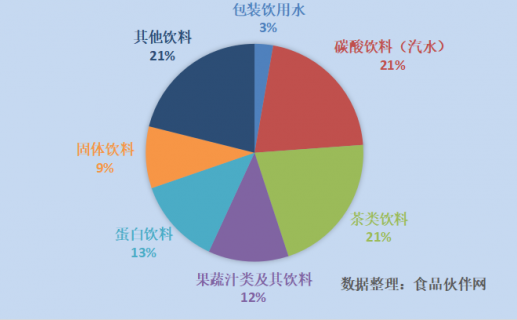 2022年3-6月份饮料行业新品采集情况分析