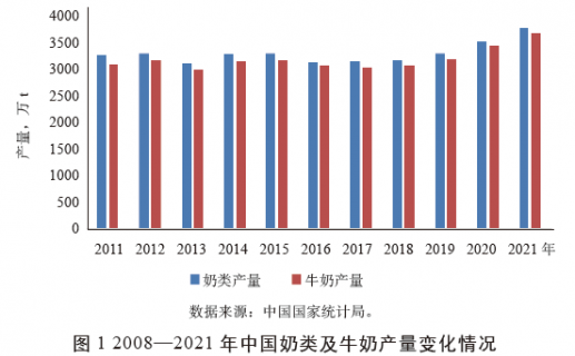 2021年奶业市场形势回顾与2022年趋势研判