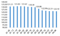 2022年内蒙古现代乳业指数第14周周评(04.04-04.10)..