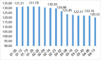 2022年内蒙古现代乳业指数第15周周评(04.11-04.17)..