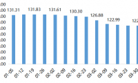 2022年内蒙古现代乳业指数第13周周评(03.28-04.03)..