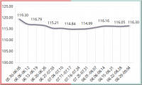 2022年内蒙古现代乳业指数第35周周评（08.29-09.04）..