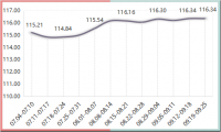 2022年内蒙古现代乳业指数第38周周评(09.19-09.25)..