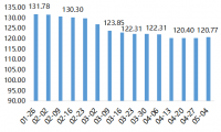 2022年内蒙古现代乳业指数第18周周评(05.02-05.08)..