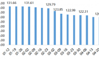 2022年内蒙古现代乳业指数第16周周评(04.18-04.24)..