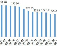 2022年内蒙古现代乳业指数第19周周评（05.09-05.15）..