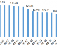 2022年内蒙古现代乳业指数第17周周评（04.25-05.01）..