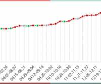 2023年内蒙古现代乳业指数第1周周评（2023.01.02-2023.01.08）..