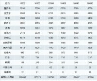 前言观点！乳制品行业市场概况分析：产量及消费量缓慢增长..