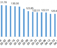 2022年内蒙古现代乳业指数第18周周评（05.02-05.08）..