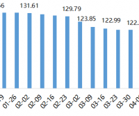 2022年内蒙古现代乳业指数第16周周评（04.18-04.24）..