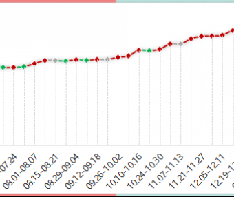 2023年内蒙古现代乳业指数第1周周评（2023.01.02-2023.01.08）..