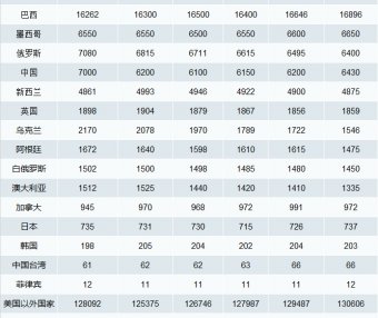 前言观点！乳制品行业市场概况分析：产量及消费量缓慢增长..