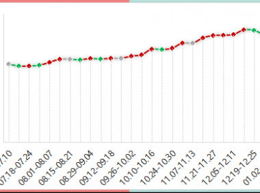 2023年内蒙古现代乳业指数第1周周评(2023.01.02-2023.01.08)..