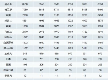 前言观点!乳制品行业市场概况分析:产量及消费量缓慢增长..