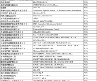 商务部公布对原产于欧盟的进口相关乳制品反补贴调查的最终裁定