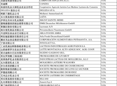 商务部公布对原产于欧盟的进口相关乳制品反补贴调查的最终裁定